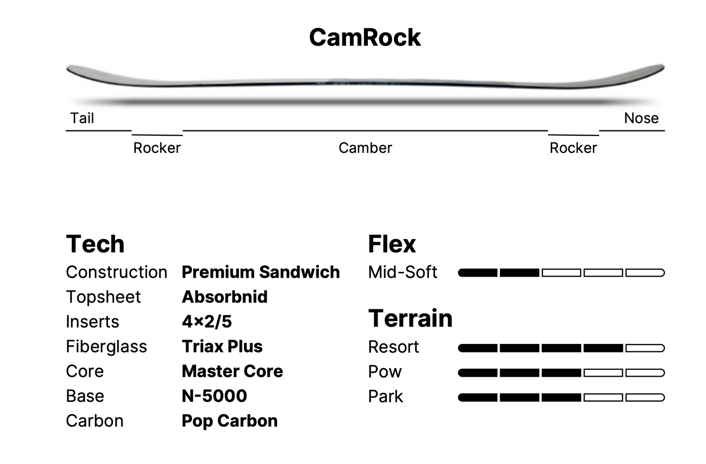 Nidecker Merc Snowboard 2026