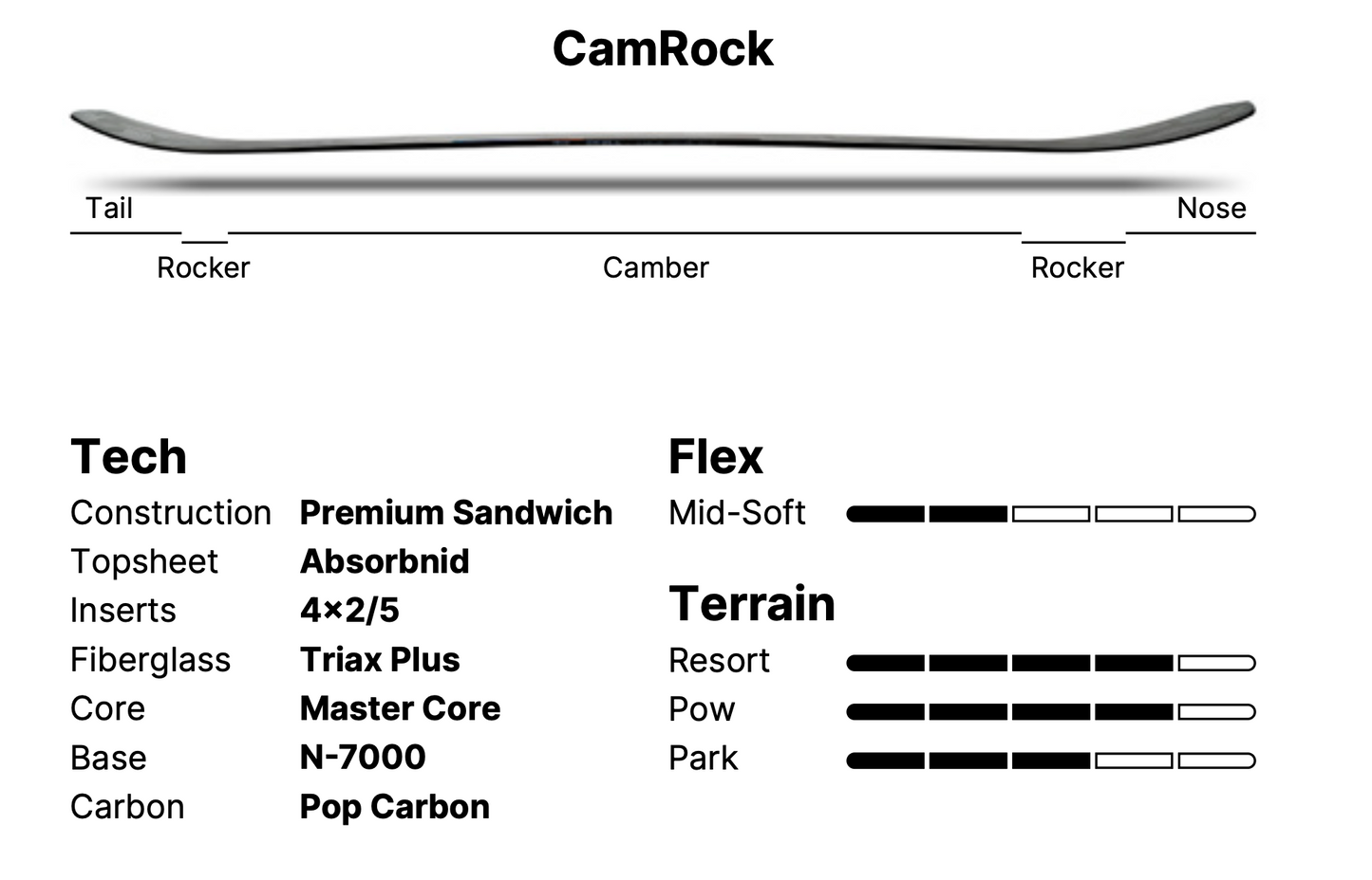 Nidecker Escape Snowboard 2026